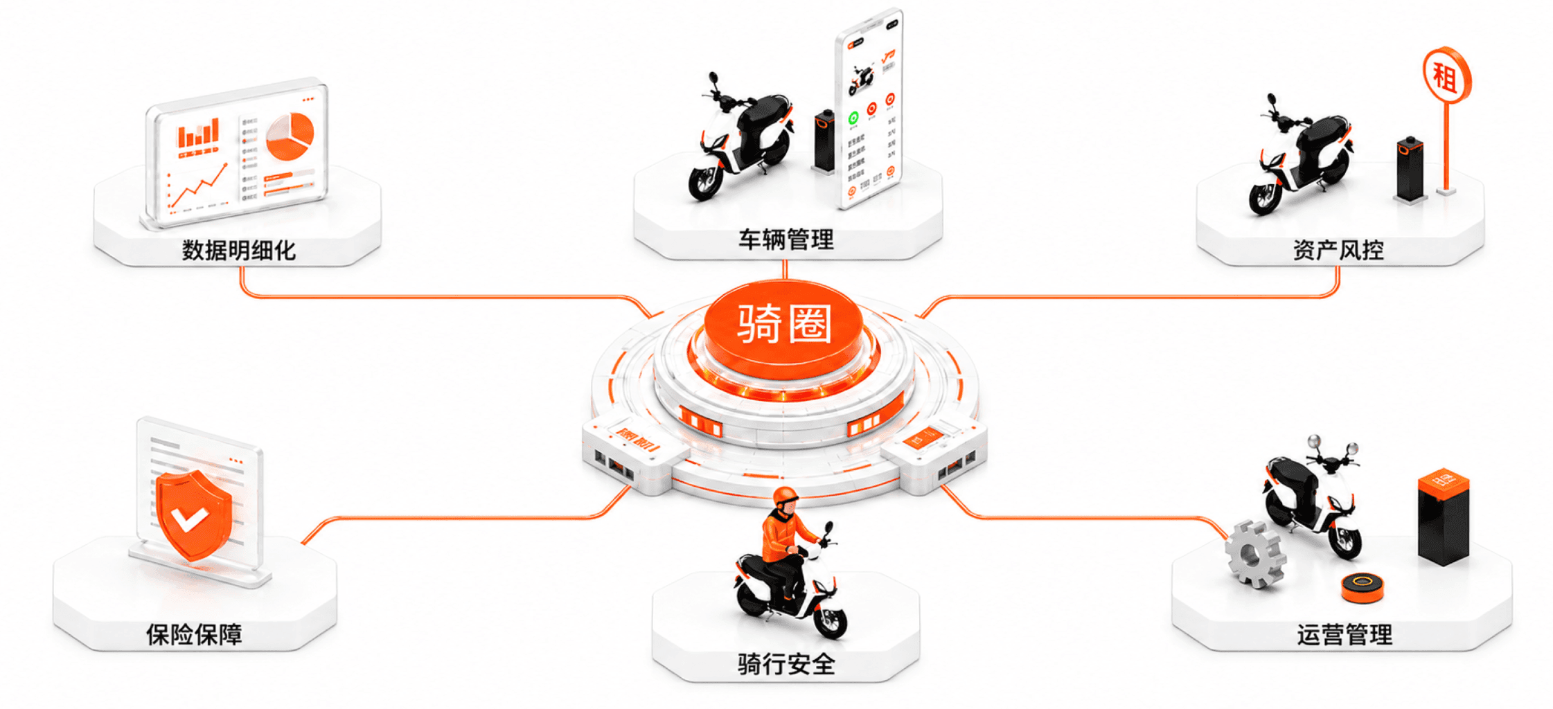 同城配送数智化管控体系架构图
